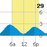 Shelltown tide chart for Monday, April 29, 2024