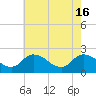 Shelltown tide chart for Thursday, May 16, 2024
