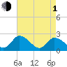 Shelltown tide chart for Wednesday, May 1, 2024