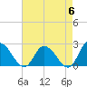 Shelltown tide chart for Monday, May 6, 2024