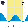 Shelltown tide chart for Tuesday, May 7, 2024