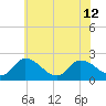 Shelltown tide chart for Wednesday, June 12, 2024