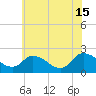 Shelltown tide chart for Saturday, June 15, 2024