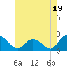 Shelltown tide chart for Wednesday, June 19, 2024