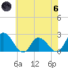 Shelltown tide chart for Thursday, June 6, 2024