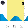 Shelltown tide chart for Friday, July 5, 2024