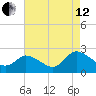 Shelltown tide chart for Monday, August 12, 2024