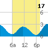 Shelltown tide chart for Saturday, August 17, 2024