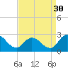 Shelltown tide chart for Friday, August 30, 2024