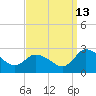 Shelltown tide chart for Friday, September 13, 2024