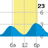 Shelltown tide chart for Monday, September 23, 2024