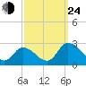 Shelltown tide chart for Tuesday, September 24, 2024