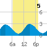 Shelltown tide chart for Thursday, September 5, 2024