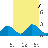Shelltown tide chart for Saturday, September 7, 2024