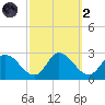 Shelltown tide chart for Wednesday, October 2, 2024