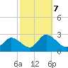 Shelltown tide chart for Monday, October 7, 2024