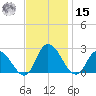 Shelltown tide chart for Friday, November 15, 2024