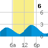 Shelltown tide chart for Wednesday, November 6, 2024