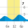 Shelltown tide chart for Thursday, November 7, 2024