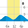 Shelltown tide chart for Friday, November 8, 2024