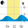 Shelltown tide chart for Saturday, November 9, 2024