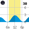 Shelltown tide chart for Monday, December 30, 2024