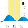 Shelltown tide chart for Wednesday, January 8, 2025