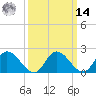 Shelltown tide chart for Friday, March 14, 2025