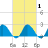 Shelltown tide chart for Saturday, March 1, 2025