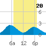 Shelltown tide chart for Thursday, March 20, 2025