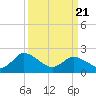 Shelltown tide chart for Friday, March 21, 2025