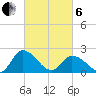 Shelltown tide chart for Thursday, March 6, 2025