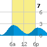 Shelltown tide chart for Friday, March 7, 2025