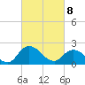 Shelltown tide chart for Saturday, March 8, 2025