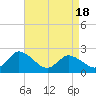 Shelltown tide chart for Friday, April 18, 2025
