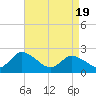Shelltown tide chart for Saturday, April 19, 2025