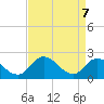 Shelltown tide chart for Monday, April 7, 2025