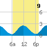 Shelltown tide chart for Wednesday, April 9, 2025