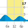 Shelltown tide chart for Saturday, May 17, 2025