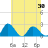 Shelltown tide chart for Friday, May 30, 2025