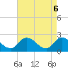 Shelltown tide chart for Tuesday, May 6, 2025