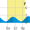 Shelltown tide chart for Wednesday, May 7, 2025