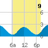 Shelltown tide chart for Friday, May 9, 2025