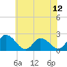 Shelltown tide chart for Thursday, June 12, 2025