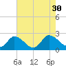 Shelltown tide chart for Wednesday, July 30, 2025