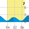 Shelltown tide chart for Monday, July 7, 2025
