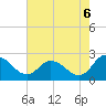 Shelltown tide chart for Wednesday, August 6, 2025