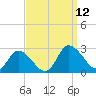 Shelltown tide chart for Friday, September 12, 2025