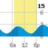 Shelltown tide chart for Wednesday, October 15, 2025