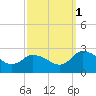 Shelltown tide chart for Wednesday, October 1, 2025